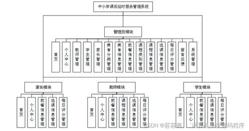 中小學課后延時服務管理系統設計與實現