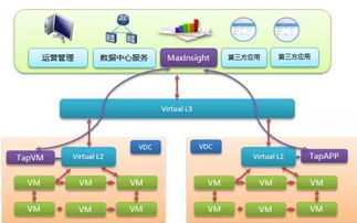 邁科網絡統一DPI服務成功入駐國科數據中心 信息系統運行維護服務全面升級