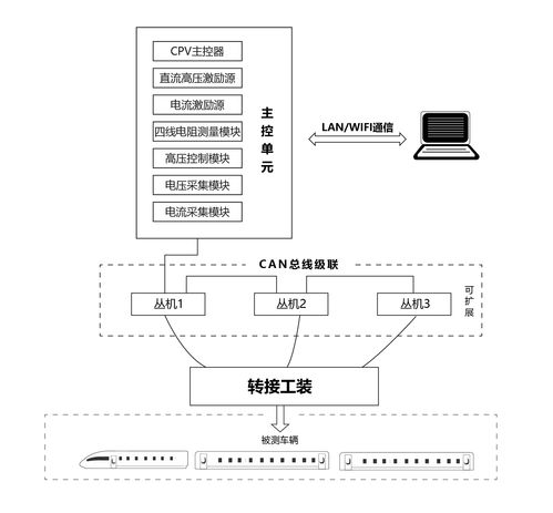 基于高鐵動車組WiFi運營服務系統真實原始數據的分析與運維優化研究