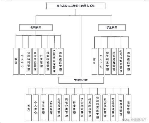 面向高校應屆畢業生的信息系統運行維護服務平臺