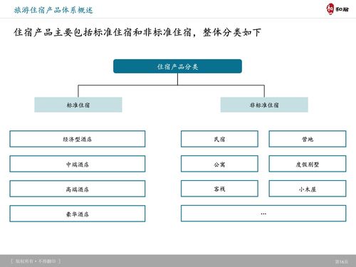 和君咨詢 旅游產品體系創新趨勢及信息系統運行維護服務典型案例研究