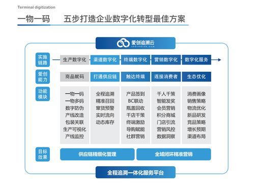 展商推介丨愛創科技 領先的全產業鏈追溯數字化運營服務商