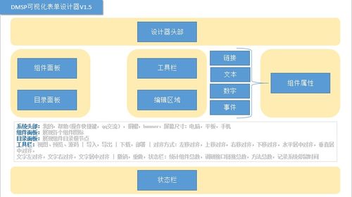 DMSP開發者管理服務系統 v1.5 信息系統運行維護服務