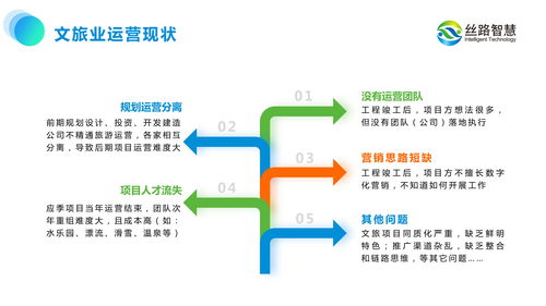 旅游景區規劃為何必須引入運營思維——絲路智慧文旅數字化運營的實踐與啟示