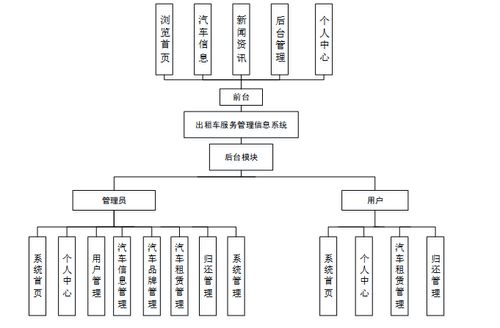 Spring Boot架構下的出租車智能調度與服務管理系統設計與實現