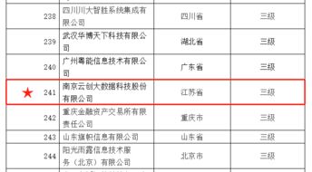 云創大數據榮膺ITSS信息技術服務運行維護標準符合性成熟度證書，實力認證信息系統運維服務卓越能力