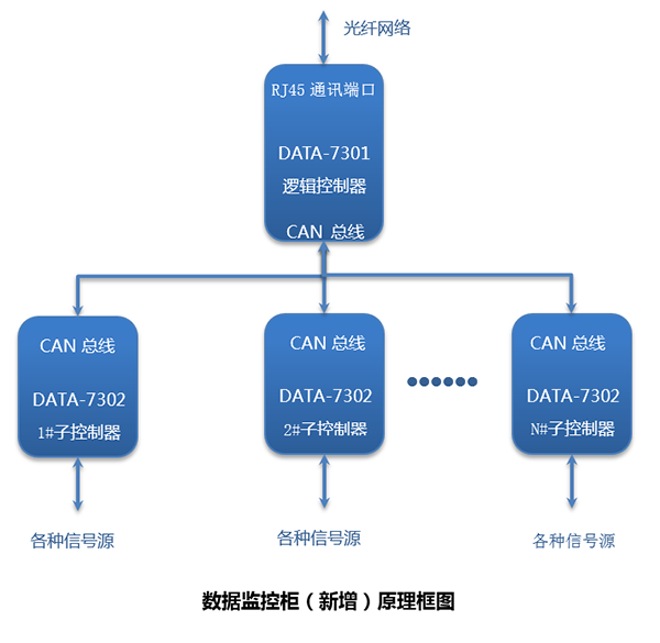 城市排水自動(dòng)化監(jiān)控系統(tǒng)與運(yùn)維服務(wù)一體化管理