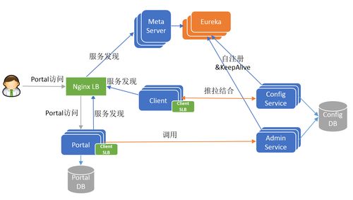 深入解析Apollo配置中心 架構(gòu)體系、運(yùn)行原理與維護(hù)服務(wù)實(shí)踐