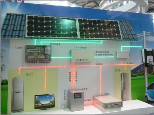 綠色能源爭奪戰(zhàn) 分布式光伏如何在光源設(shè)備中脫穎而出？