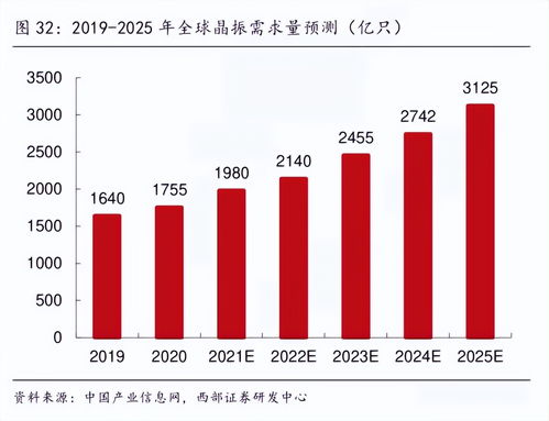 助力研發(fā)無界新對接 揚(yáng)興“執(zhí)手”華秋齊推華企新品晶振開發(fā)新利器